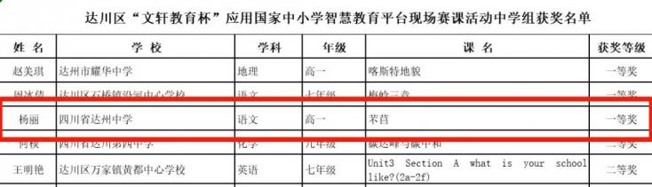 【喜讯】达州中学杨丽老师荣获赛课一等奖