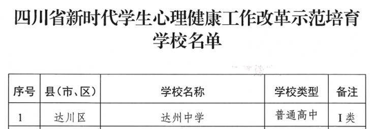 【喜讯】达州中学上榜四川省新时代学生心理健康工作改革示范培育学校